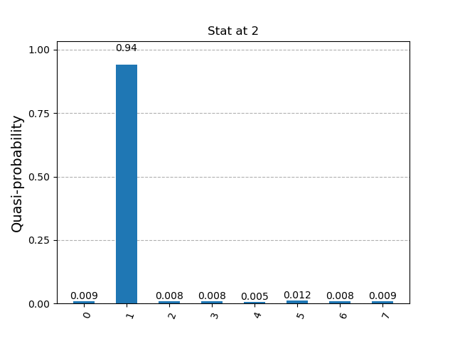 Algorithm Visualization 4